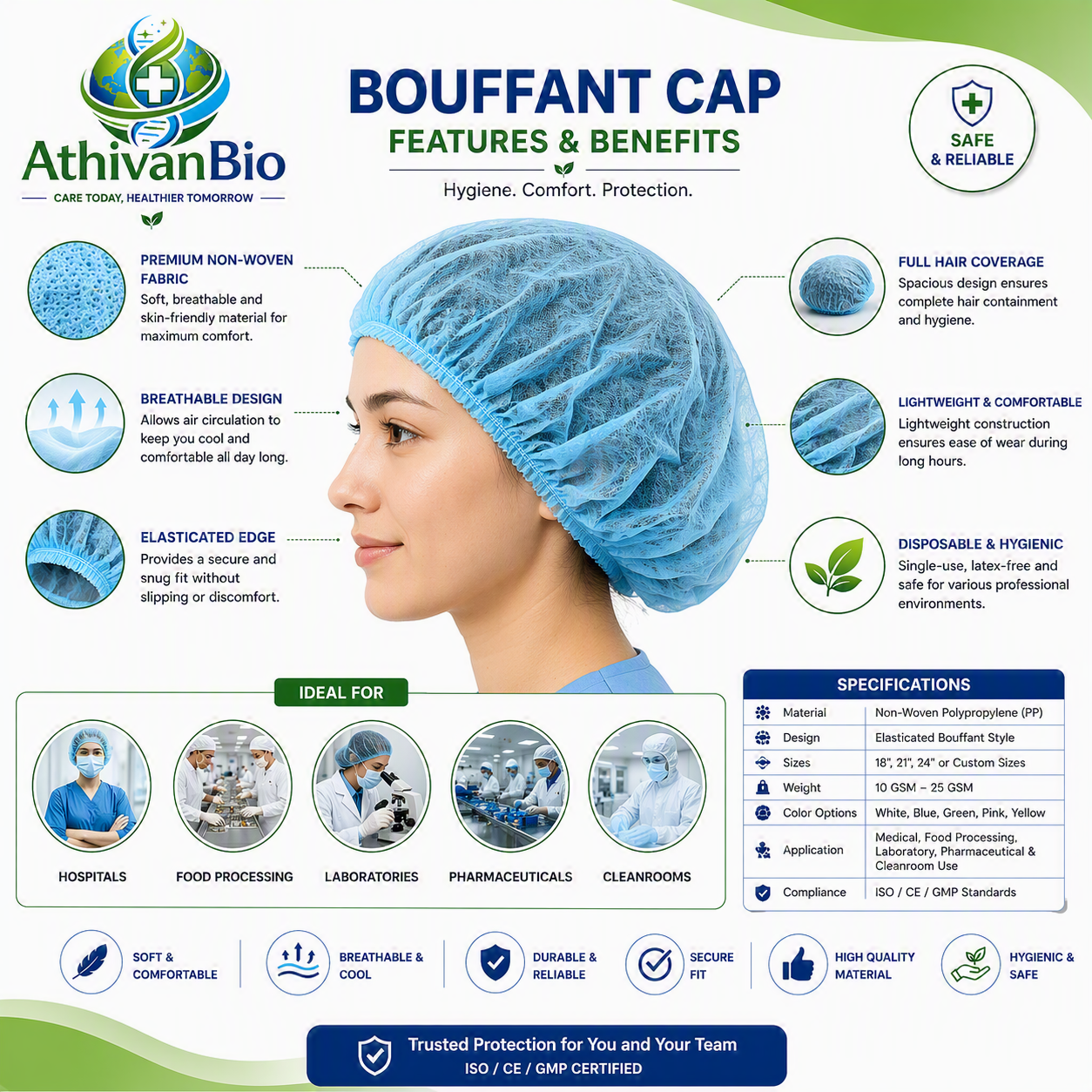 Bouffant Cap Features