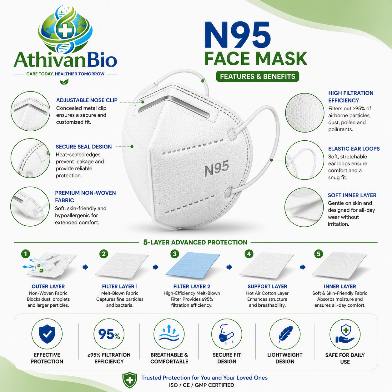 N95 Face Mask Features