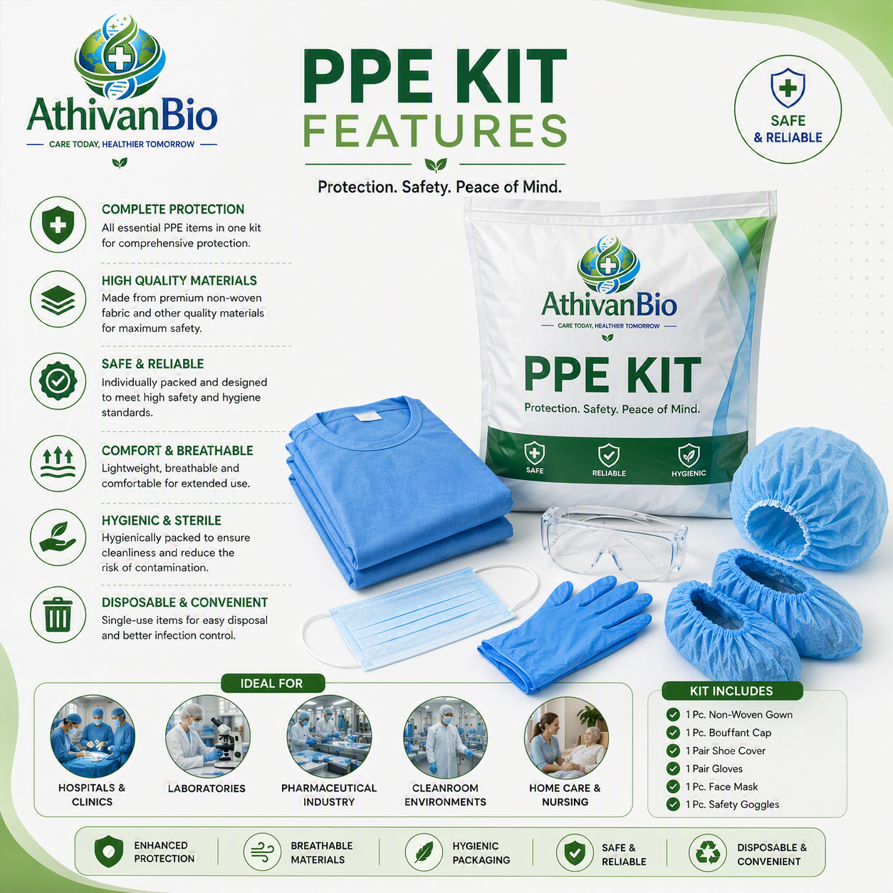PPEkit Features