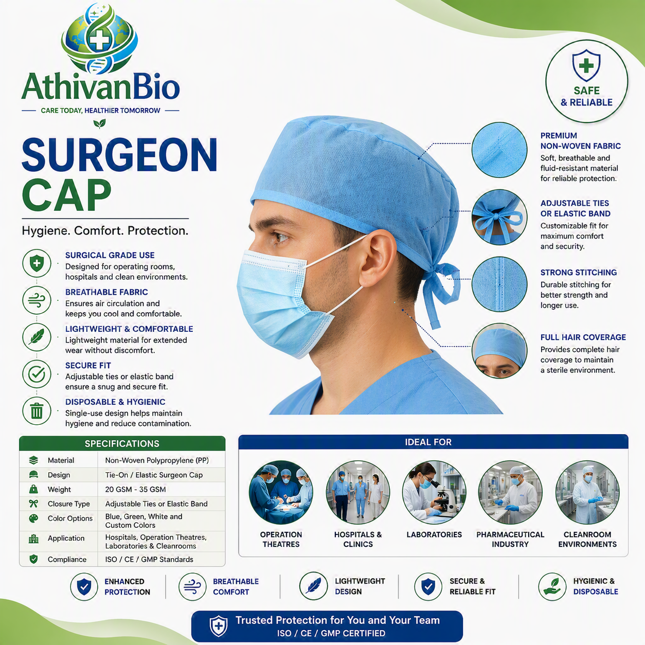 Surgeon Cap Features