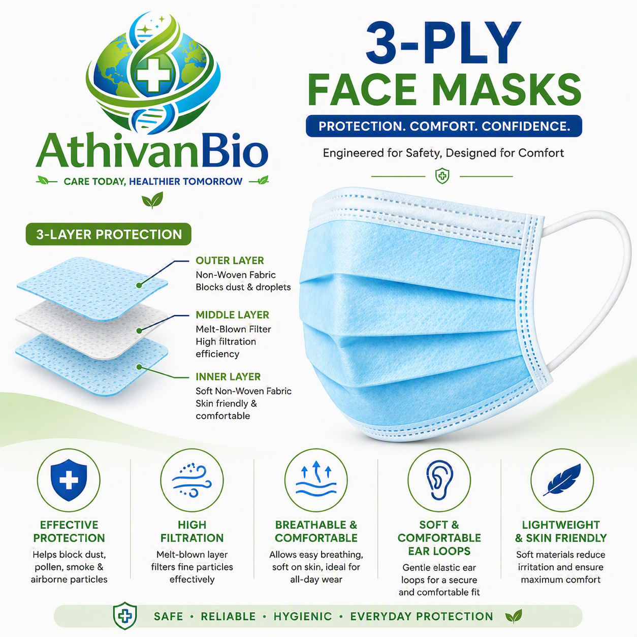 3-Ply Face Masks Features