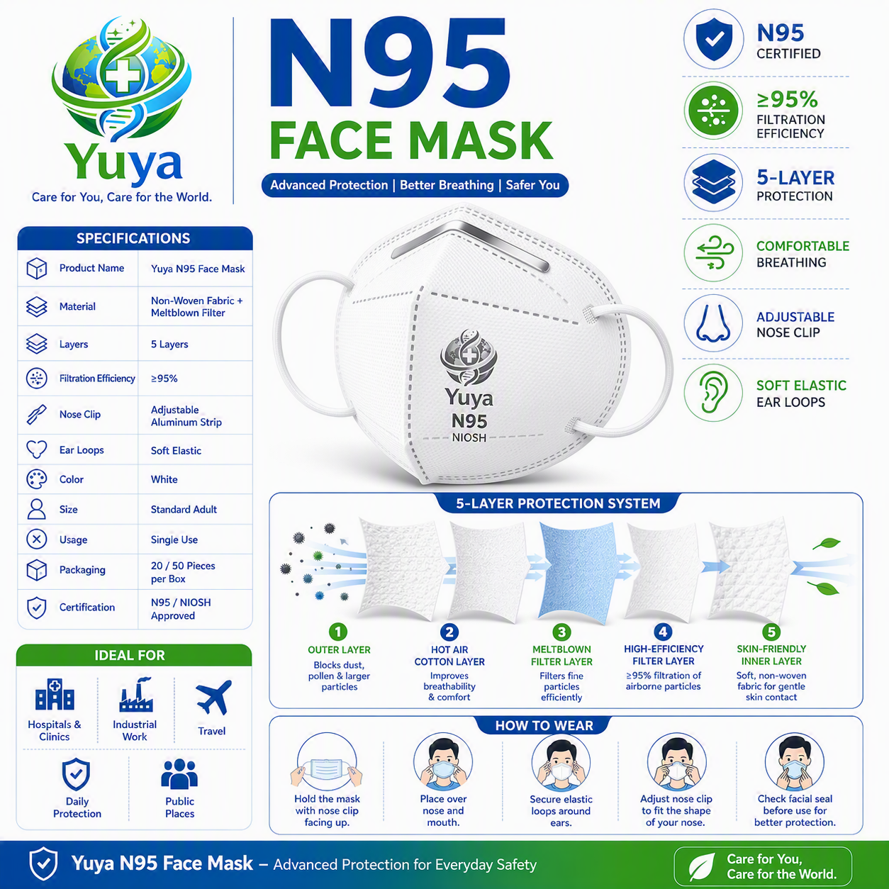 N95 Face Mask Features