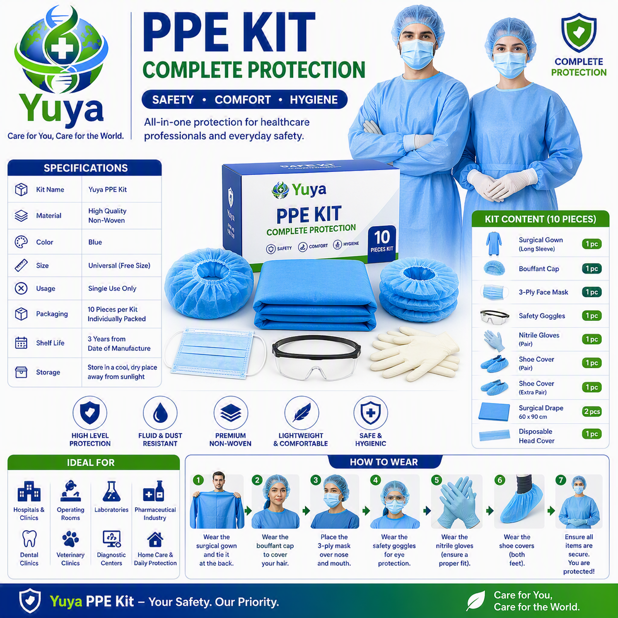 PPEkit Features