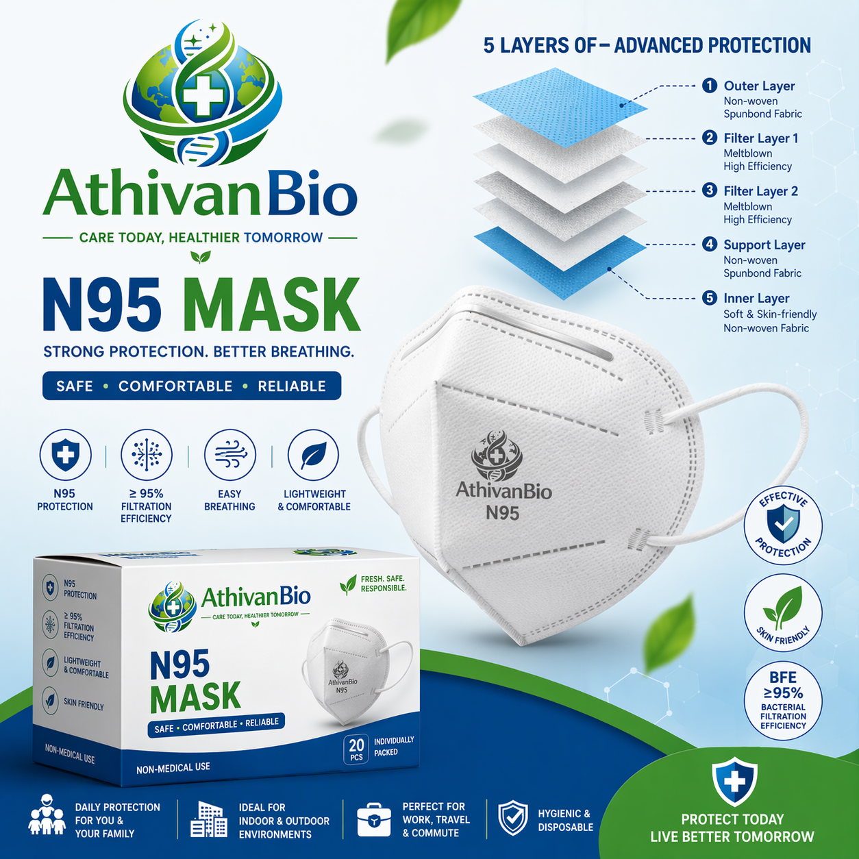 3 Ply Face Masks - Disposable Medical Masks